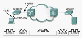 計(jì)算機(jī)網(wǎng)絡(luò)技術(shù)在機(jī)電與信息工程系的應(yīng)用與發(fā)展